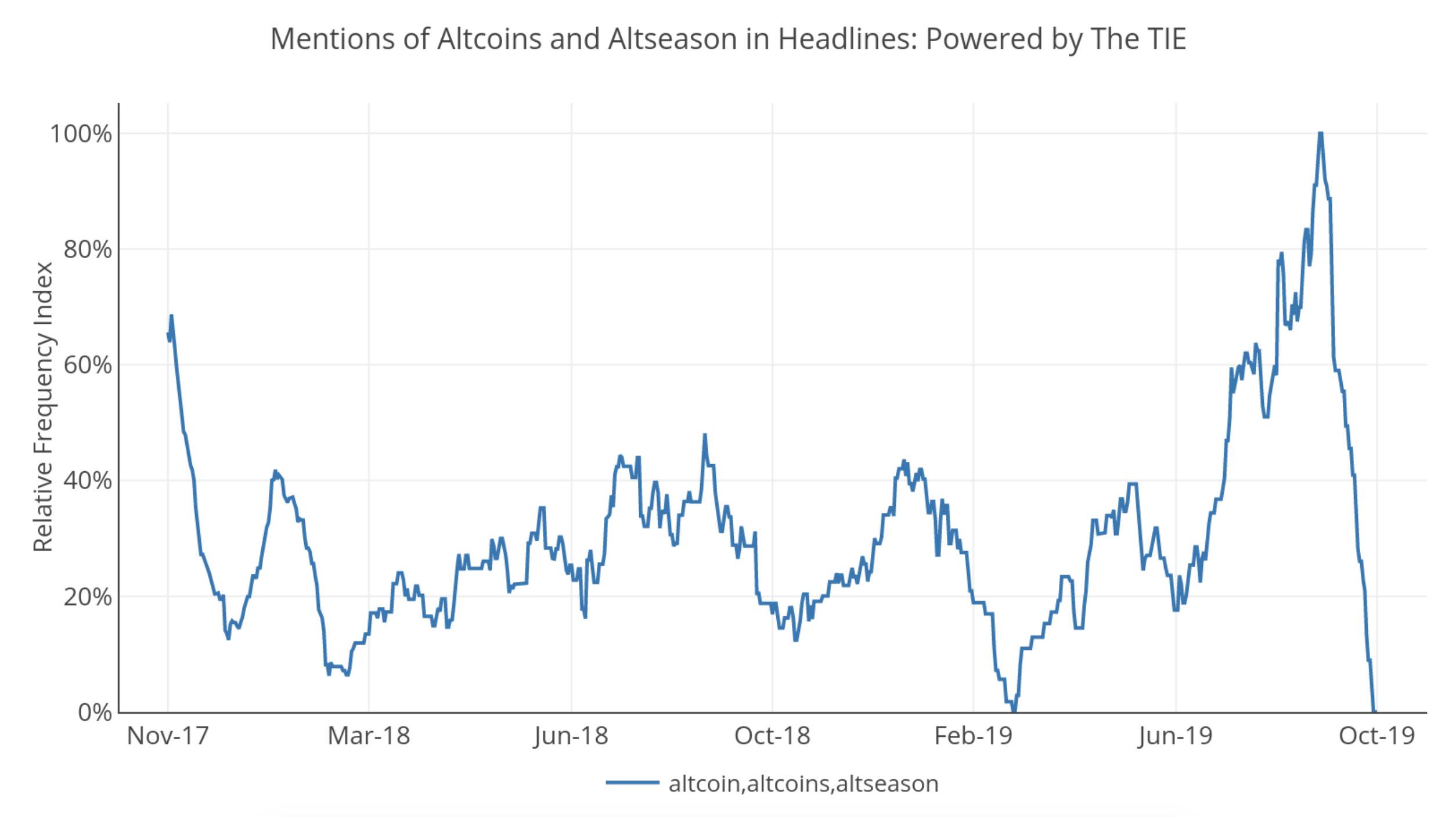 Остановит ли текущая рецессия ралли биткоина?