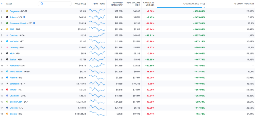 Илон Маск, сезон альткоинов и власть толпы: в чем заключается феномен Dogecoin
