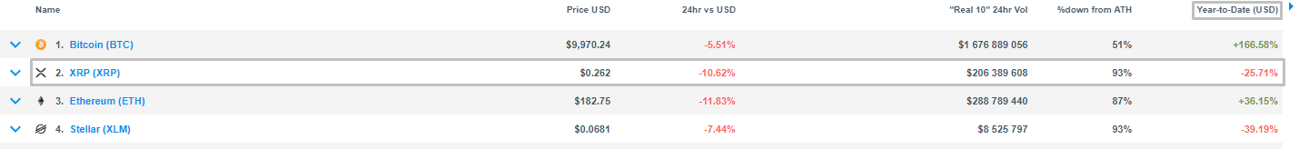 Стартап Messari представил открытый реестр для криптовалютных проектов
