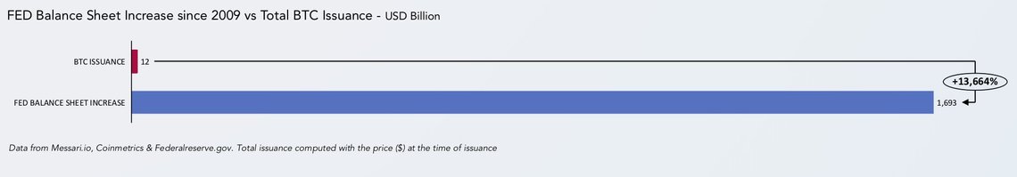 Messari: традиционные деньги используются для отмывания в 800 раз чаще биткоина