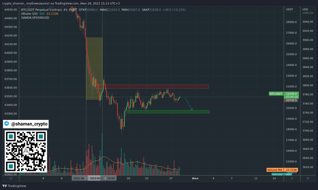 Трейдер оценил перспективу движения котировок биткоина и Ethereum