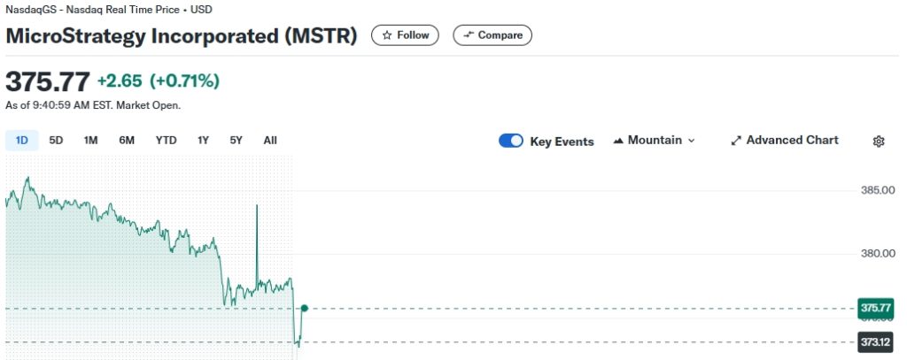 MicroStrategy-Incorporated-MSTR-Stock-Price-News-Quote-History-Yahoo-Finance-Google-Chrome