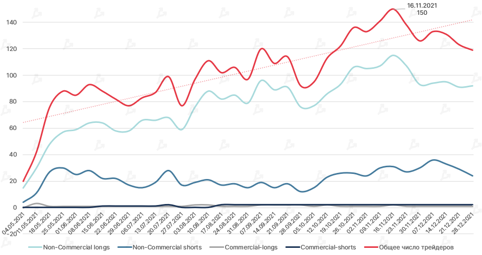 2021 год в цифрах: рекорды биткоина, бум NFT/GameFi и расцвет L2-решений для Ethereum