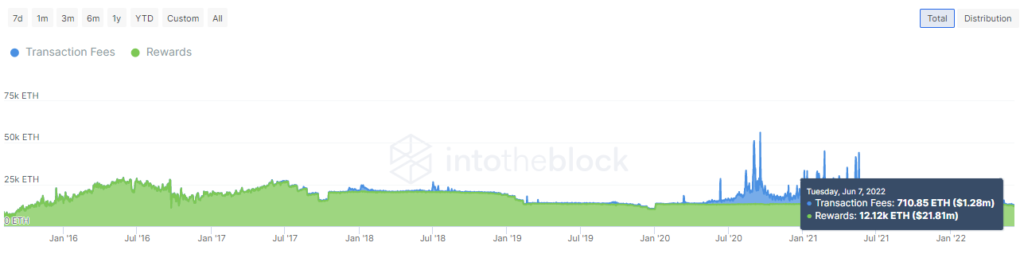 The Merge: чего ждать от крупнейшего обновления Ethereum