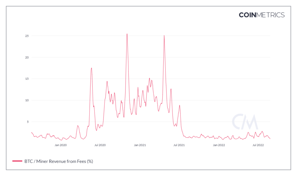 Развенчивая мифы: так ли страшен биткоин для экологии?