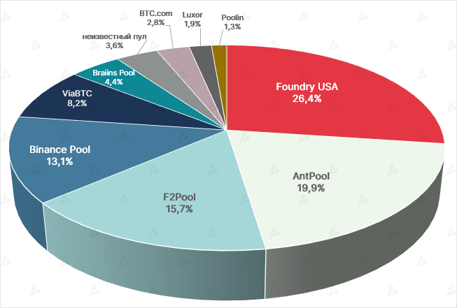 Ноябрь в цифрах: крах FTX, отток активов с централизованных бирж и капитуляция биткоин-майнеров