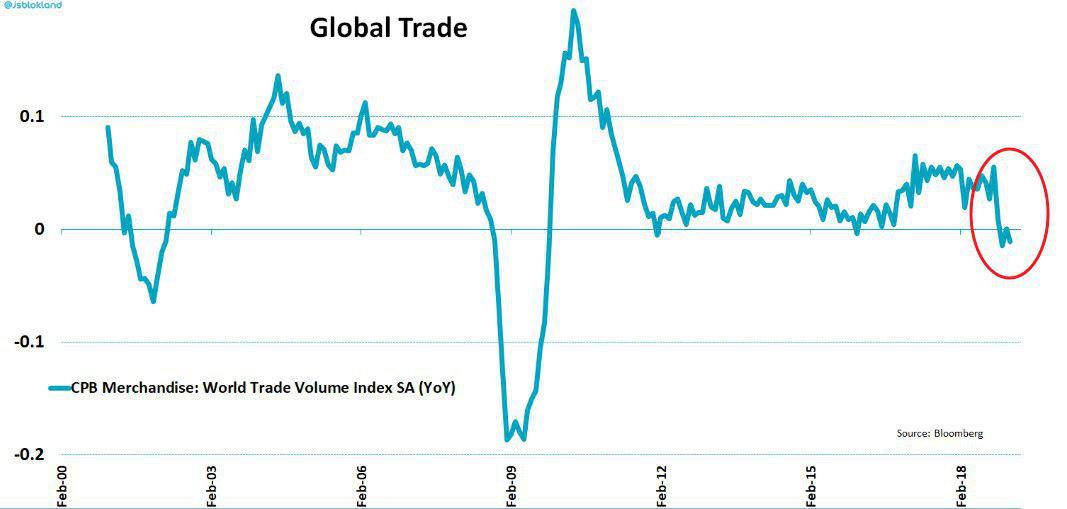 Рост цены биткоина может стать одним из итогов торговой войны США и Китая