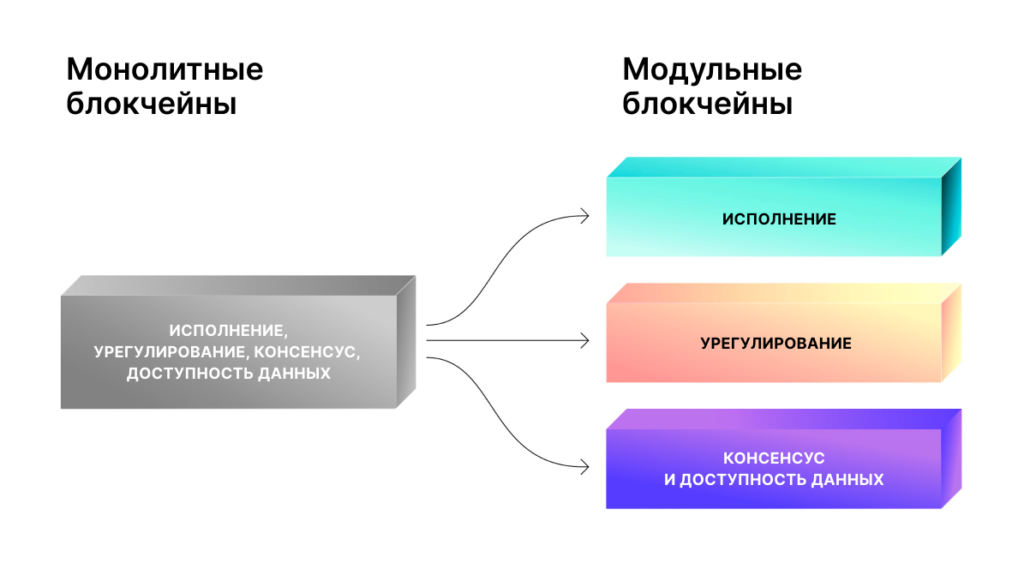 Monolitnye-blokchejny-_-Modulnye-blokchejny