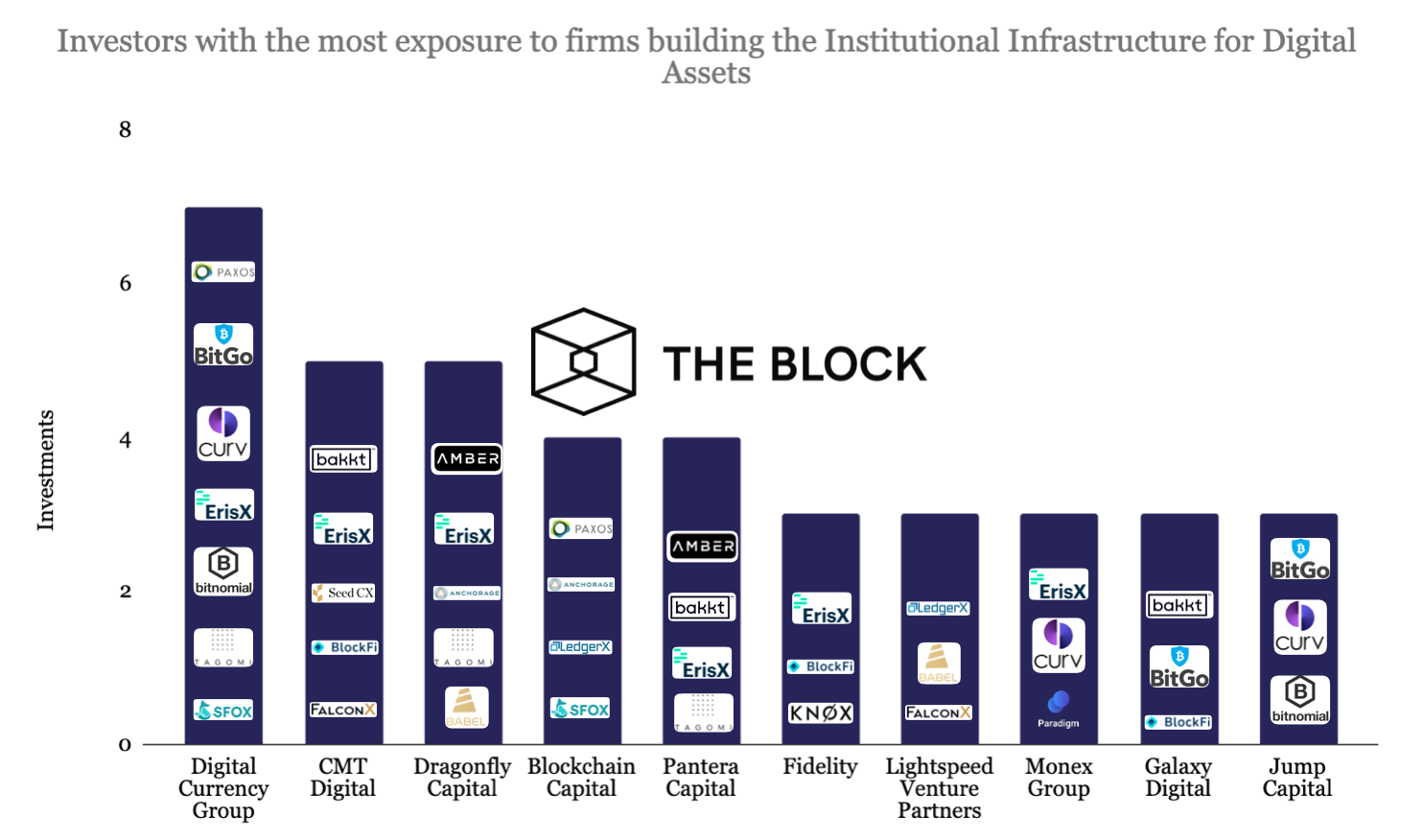 Как коронавирус повлиял на динамику инвестиций в биткоин-индустрию