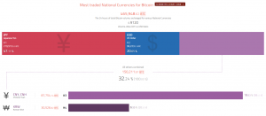 Криптовалютные трейдеры перебрались в Корею и Японию