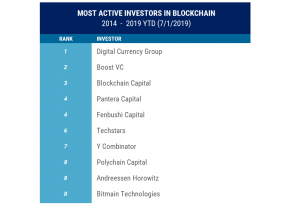 Исследование: в 2019 году венчурные инвестиции в индустрию криптовалют сократятся более чем на 60%