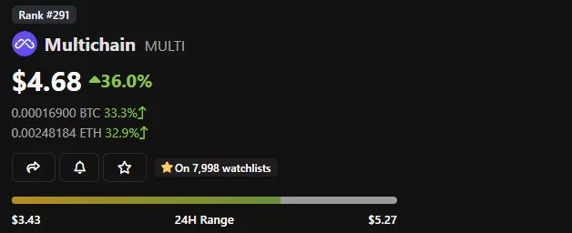 Multichain-Price-MULTI-Live-Price-Chart-News-CoinGecko-Google-Chrome