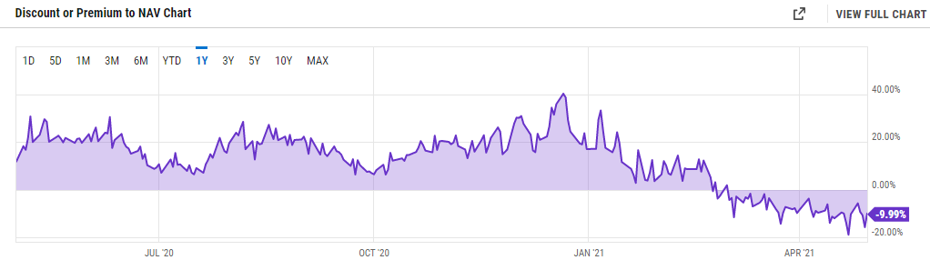Digital Currency Group увеличила плановый объем покупок GBTC до $750 млн