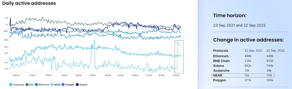 Введение в Web3: как развивается интернет нового поколения