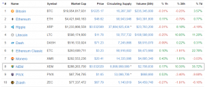 На App Store появился кошелек для NEM