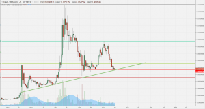 Анализ цен альткоинов: внимание на Ethereum и Ripple