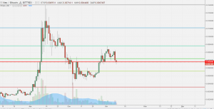 Анализ цен альткоинов: коррекция на фоне восстановления биткоина