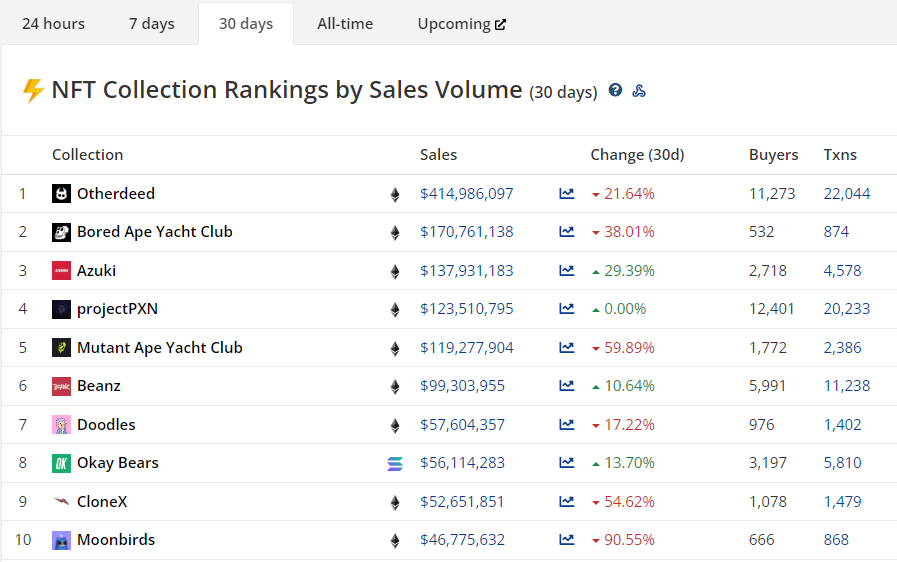 Май 2022 в цифрах: крах Terra, локальный минимум биткоина и отток ликвидности из DeFi