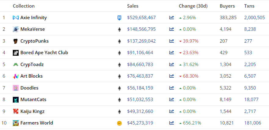 Октябрь 2021 в цифрах: рекордный дебют биткоин-ETF, ралли мем-токенов и $2,9 млрд для майнеров Ethereum