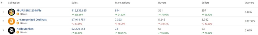 NFT-Dashboard-CryptoSlam-Google-Chrome
