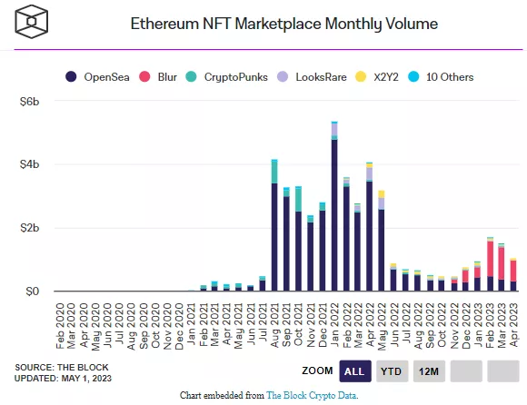 NFT-Marketplaces-1