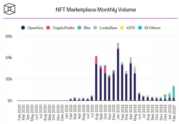 NFT-Monthy-Volume