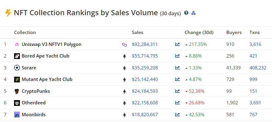 Август 2022 в цифрах: коррекция биткоина, рост доходов майнеров и отток ликвидности из DeFi