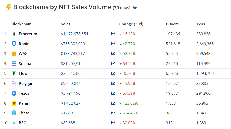 Ноябрь 2021 в цифрах: дебют Boba Network, коррекция вопреки модели PlanB и ралли токенов метавселенных