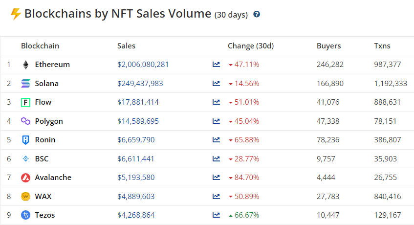 Май 2022 в цифрах: крах Terra, локальный минимум биткоина и отток ликвидности из DeFi