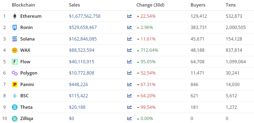 Октябрь 2021 в цифрах: рекордный дебют биткоин-ETF, ралли мем-токенов и $2,9 млрд для майнеров Ethereum