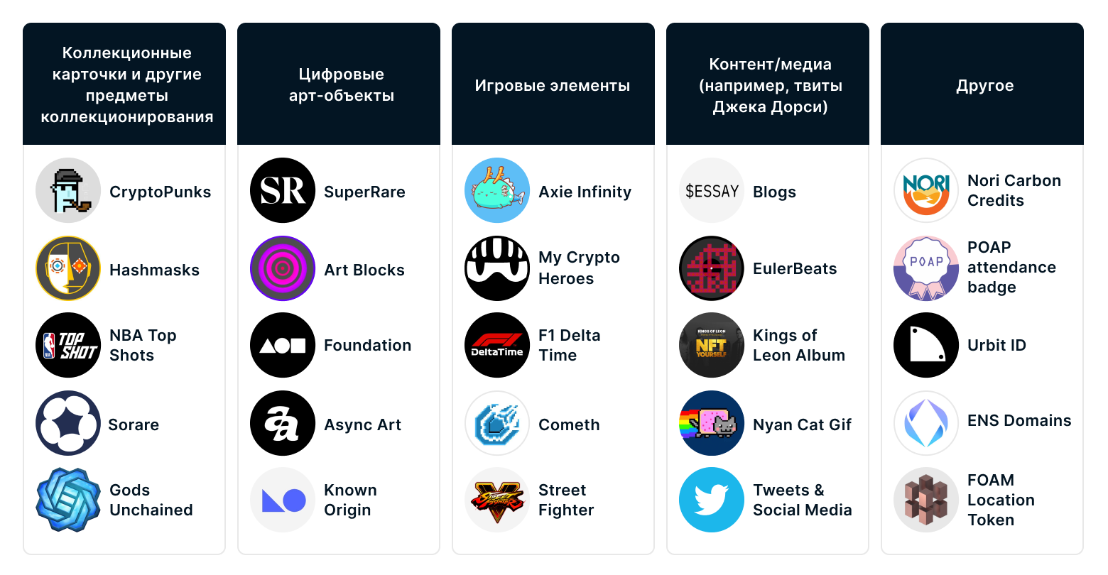 Как выпустить NFT и продать твит: руководство для начинающих
