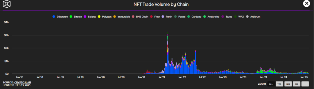 NFT_Trade_Vol
