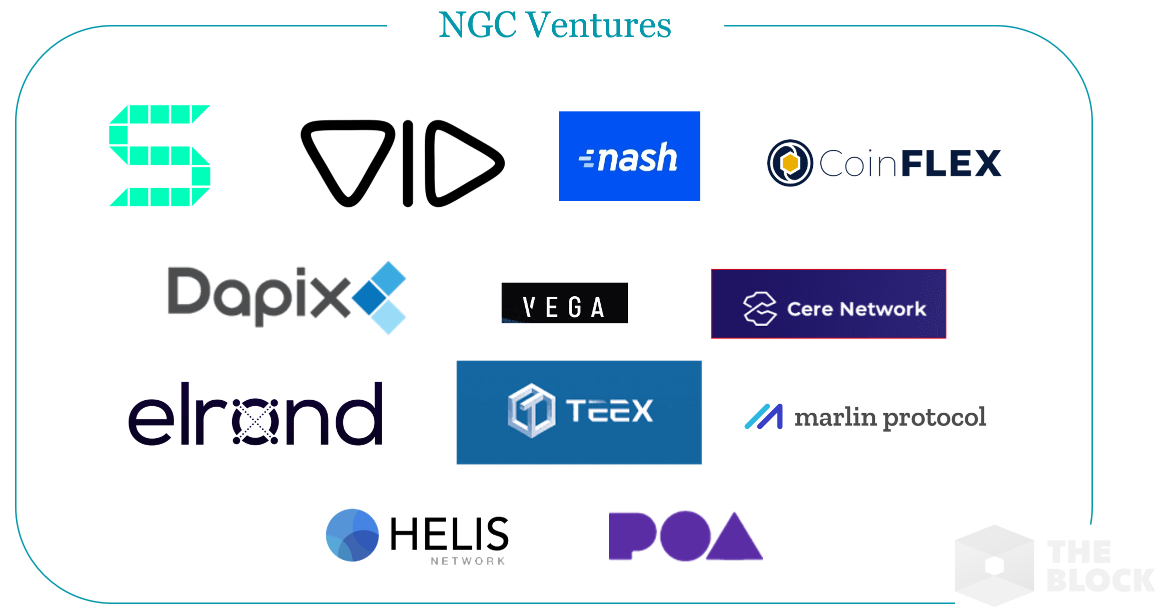 Куда инвестировали киты биткоин-индустрии в 2019 году?