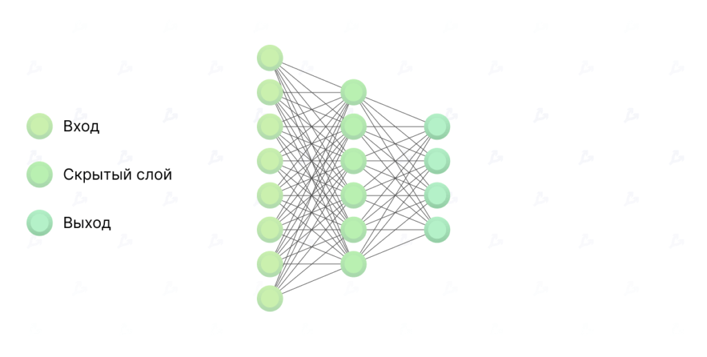 Что такое нейронная сеть?