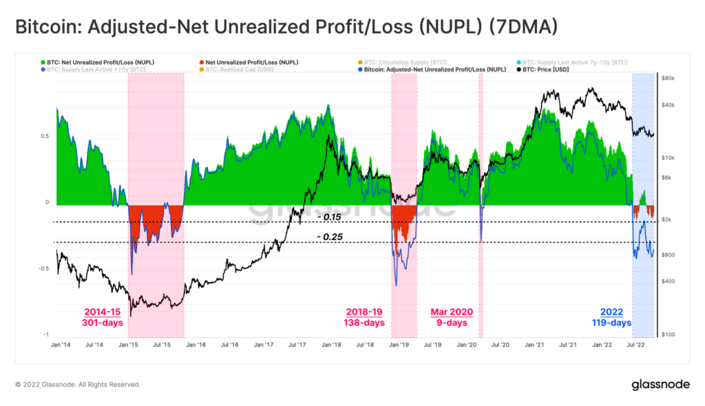 When will Bitcoin rally begin? Analyzing indicator data and expert opinions