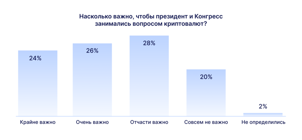 Naskolko-vazhno-chtoby-prezident-i-Kongress-zanimalis-voprosom-kriptovalyut_