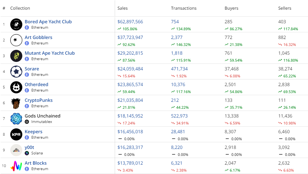 Ноябрь в цифрах: крах FTX, отток активов с централизованных бирж и капитуляция биткоин-майнеров