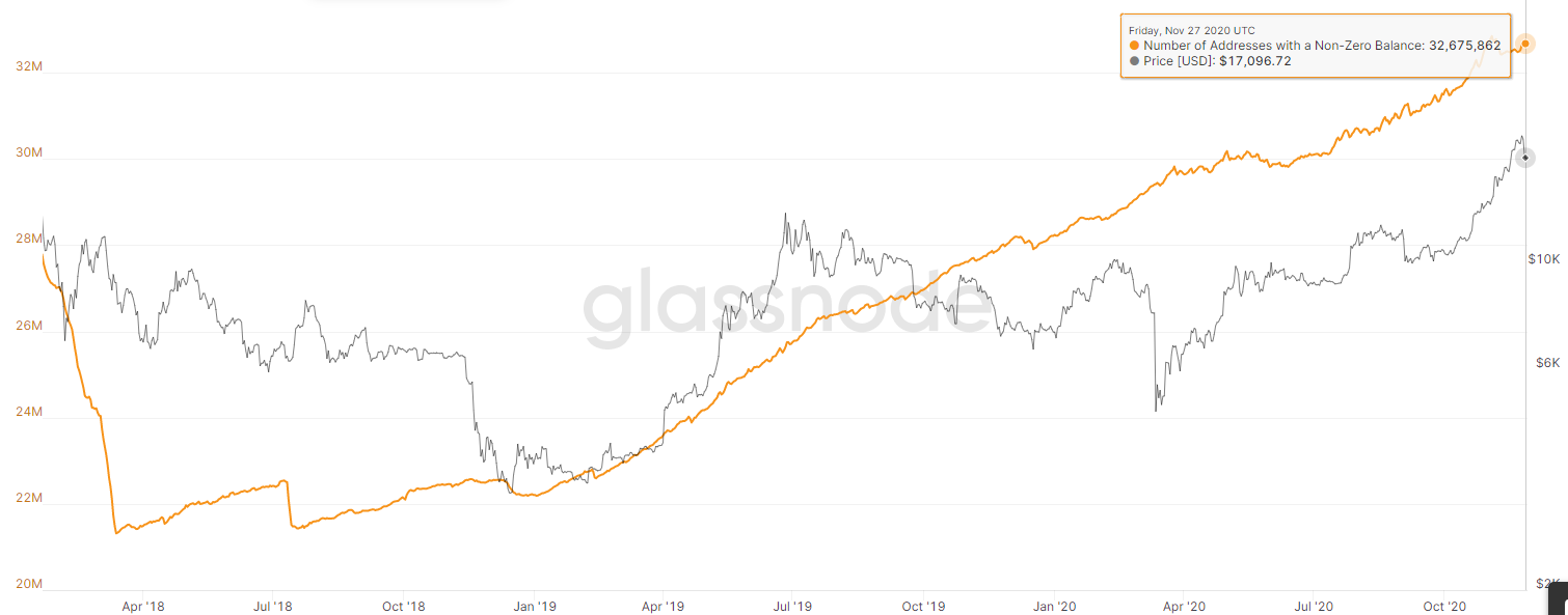 BitInfoCharts: на адресах с балансом ≥ 1 BTC хранится 95% предложения биткоина