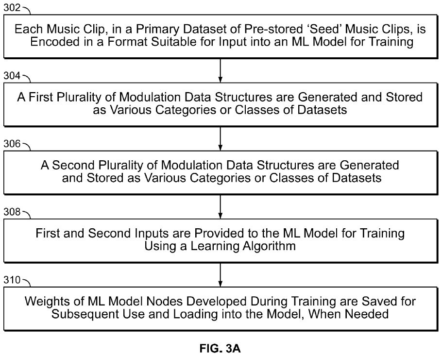 Activision подала патент на ИИ-генератор динамических саундтреков