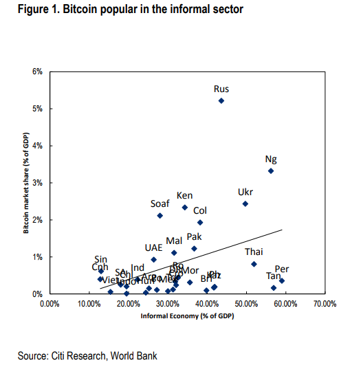Капитализация украинского рынка биткоина составляет около $2,5 млрд