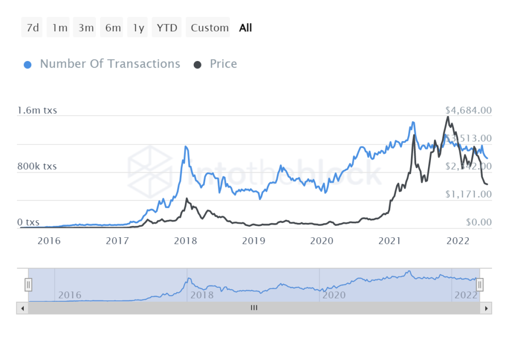 The Merge: чего ждать от крупнейшего обновления Ethereum