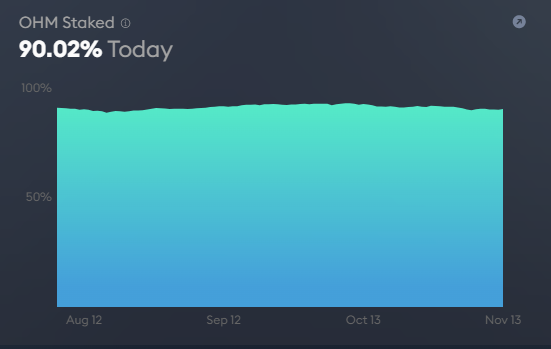 DeFi 2.0: как развиваются децентрализованные протоколы нового поколения