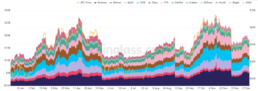 2021 год в цифрах: рекорды биткоина, бум NFT/GameFi и расцвет L2-решений для Ethereum