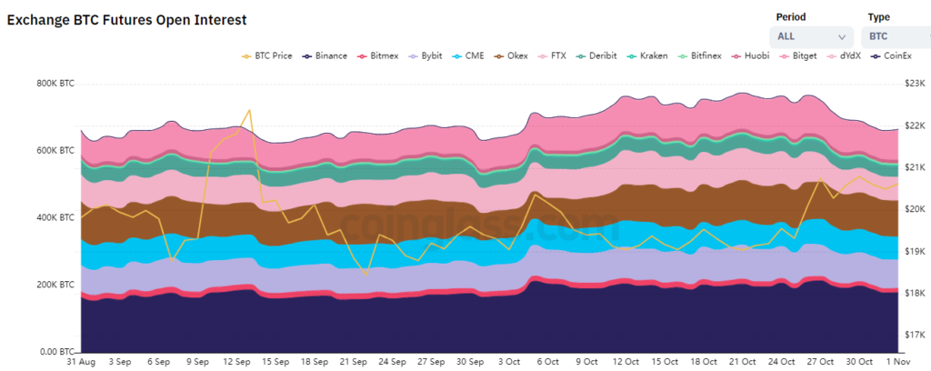 Октябрь в цифрах: майнеры на грани убыточности, цензура в Ethereum и потенциальное дно цены биткоина