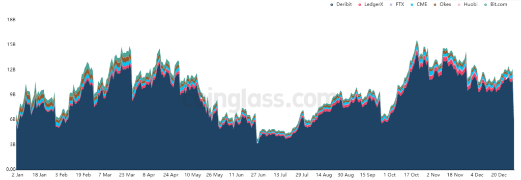 2021 год в цифрах: рекорды биткоина, бум NFT/GameFi и расцвет L2-решений для Ethereum