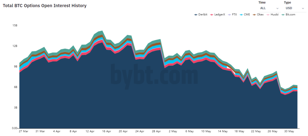 Май 2021 в цифрах: обвал биткоина, атака клонов Dogecoin и взрывной рост Polygon