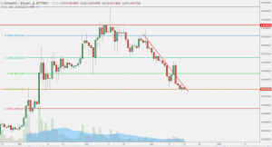Анализ цен альткоинов: внимание на Ethereum и Ripple