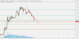 Анализ цен альткоинов: коррекция на фоне восстановления биткоина