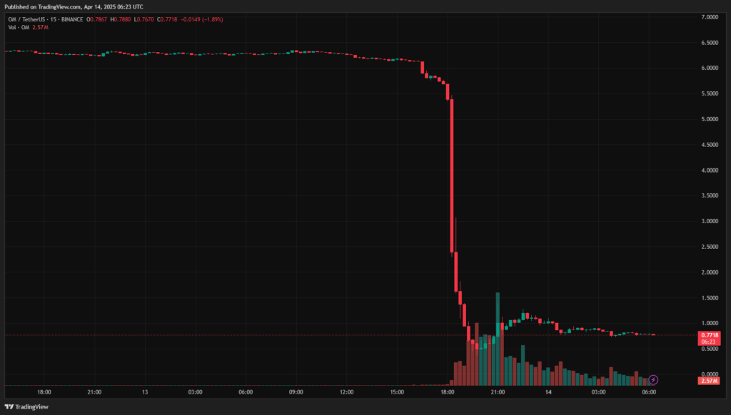 OMUSDT_2025-04-14_09-23-37