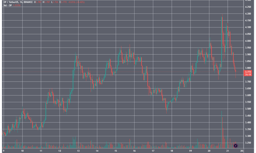 OPUSDT_2024-02-21_10-30-28